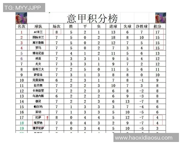 意甲榜首再易主米兰1-0小胜登顶领先国米2分